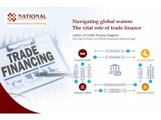 Navigating global waters: The vital role of trade finance