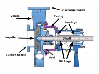 Pump Component Manufacturer in India