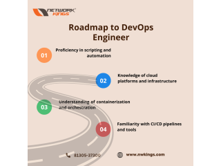 Comprehensive Guide of DevOps Engineer Roadmap