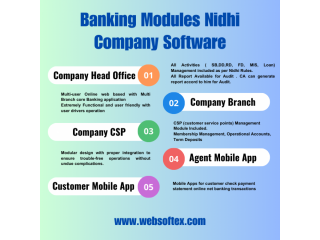 India's No1. Nidhi Company Software Services Provider