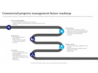 Commercial Property Management Future